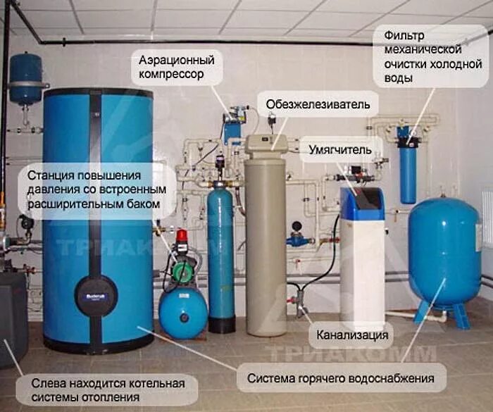 Система очистки воды. Система водоподготовки. Система фильтрации воды для дома. Системы водоподготовки и водоочистки. Повышение воды горячей