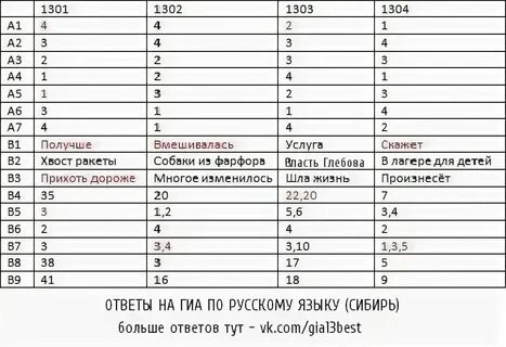 Огэ гиа по русскому