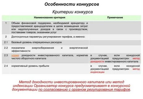 Метод индексации цен
