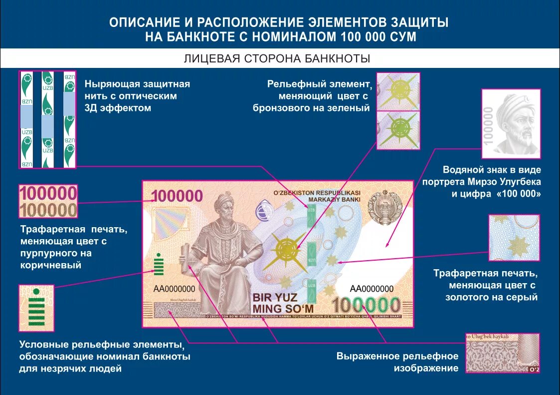 Новый купюра Узбекистан 100.000 сум. 100 Минг сумлик купюра. Банкнота 100 минг сумлик. Банкнота 100000 сумов Узбекистан.