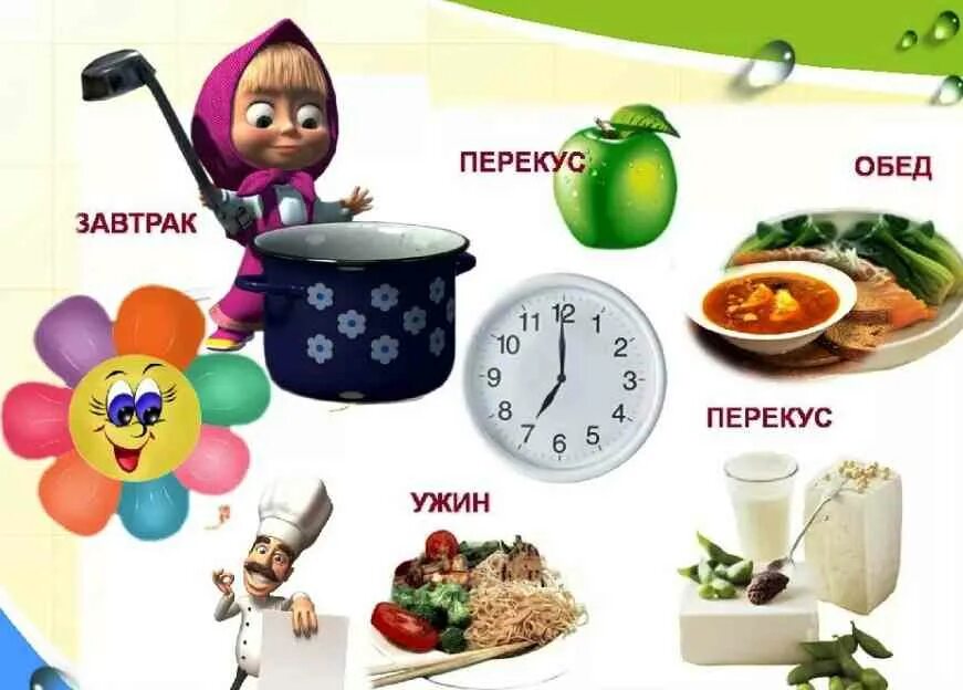 3 разовое питание. Режим питания завтрак обед ужин. Завтрак обед и ужин для похудения. Приемы пищи по времени для похудения. График питания.