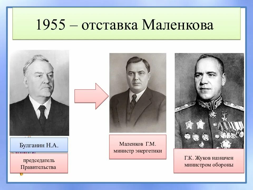 Министры маленкова. Маленков. Георгий максимилианович маленков. Маленков 1953. Георгий маленков.