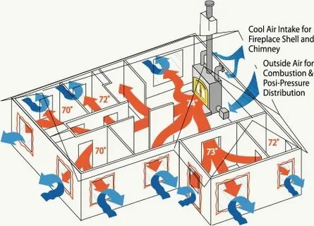 Pressure system