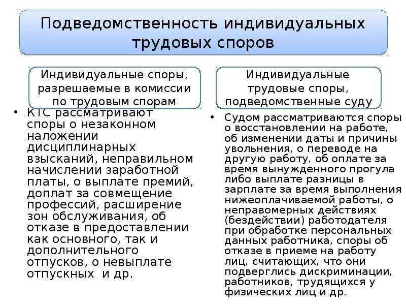 Комиссия по служебным спорам обязана. Подведомственность трудовых споров. Подведомственность индивидуальных трудовых споров. Подведомственность рассмотрения индивидуальных трудовых споров. Характеристика индивидуальных трудовых споров.