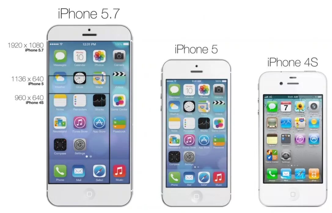 Айфон 6 дюймов. Айфон 5s диагональ экрана. Айфон 5s диагональ экрана в дюймах. Айфон 5s дюймы. Айфон 5 диагональ экрана.