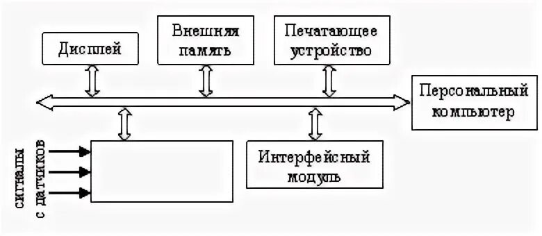Архитектура компьютера структурная схема компьютера - 88 фото