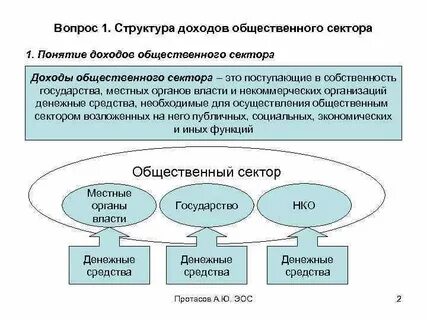 Общество финансы и экономика