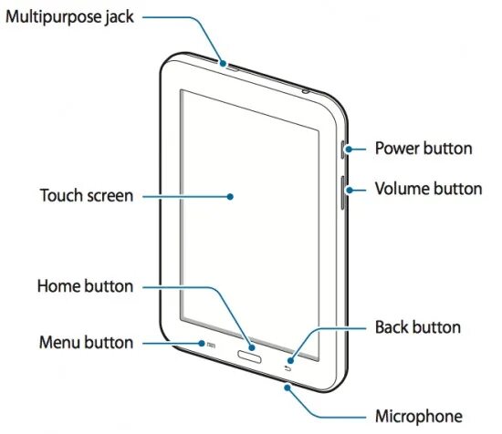 Руководство пользователя планшета samsung. Планшет инструкция по применению. Инструкция по использованию планшета самсунг галакси таб. Схема samsung galaxy tab a. Samsung galaxy tab руководство пользователя.