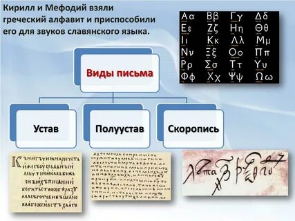 В чем состояло главное отличие древнегреческого алфавита