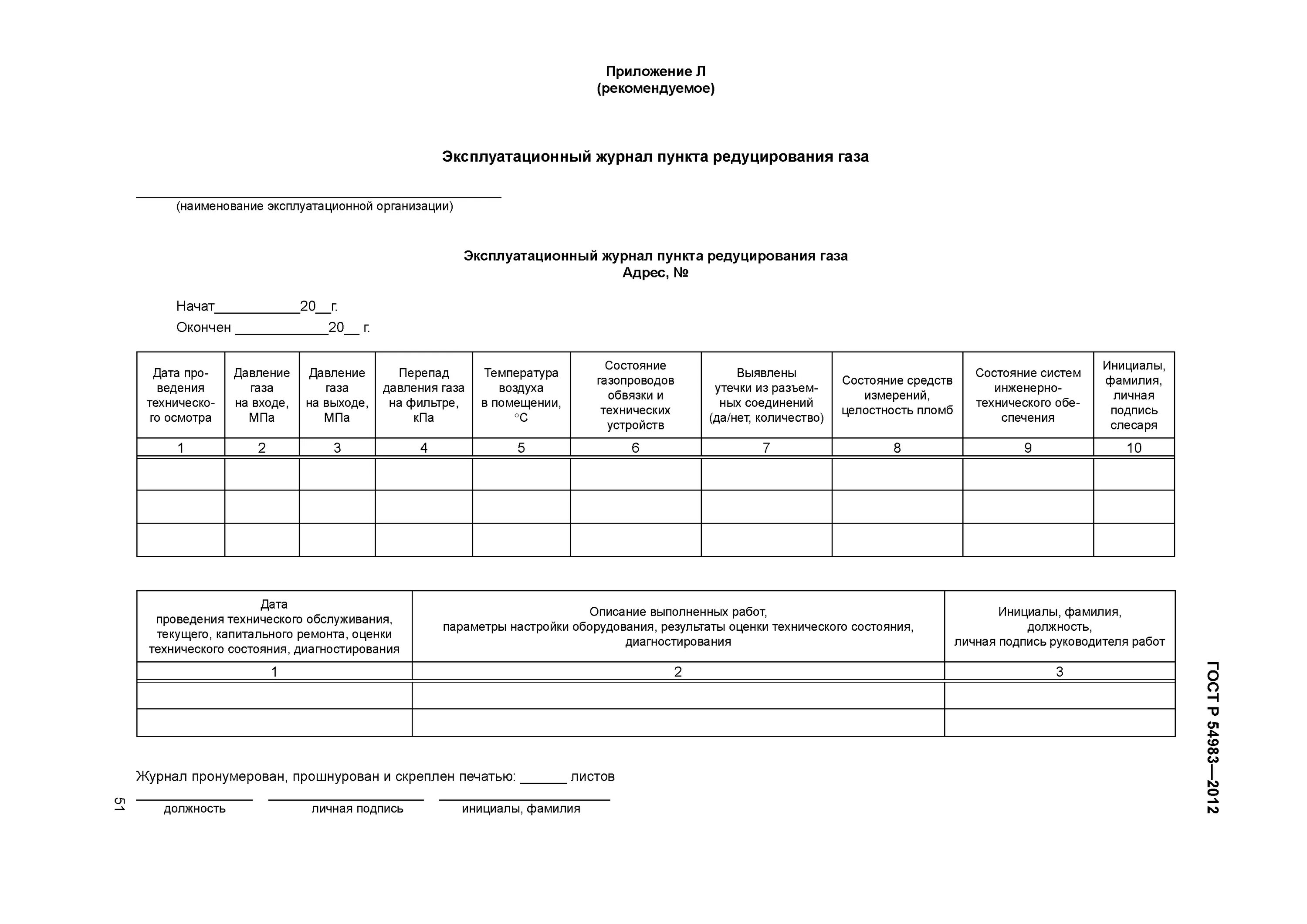 54983 2012 статус. Эксплуатационный журнал пункта редуцирования газа. Эксплуатационные журналы (по формам ГОСТ Р 54983 - приложения и-м). Эксплуатационный журнал газопроводов по маршруту.