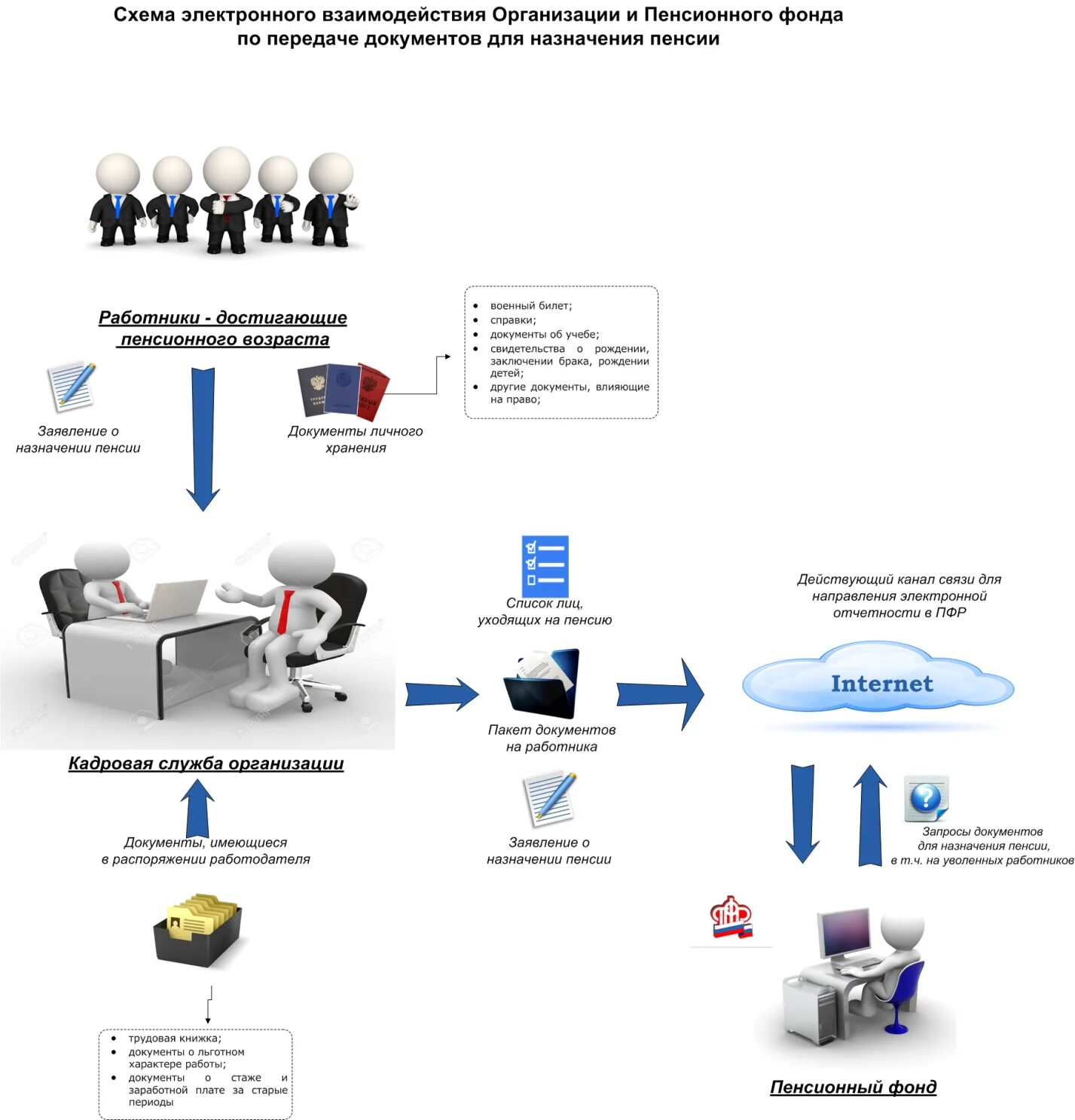 Организация информационного фонда