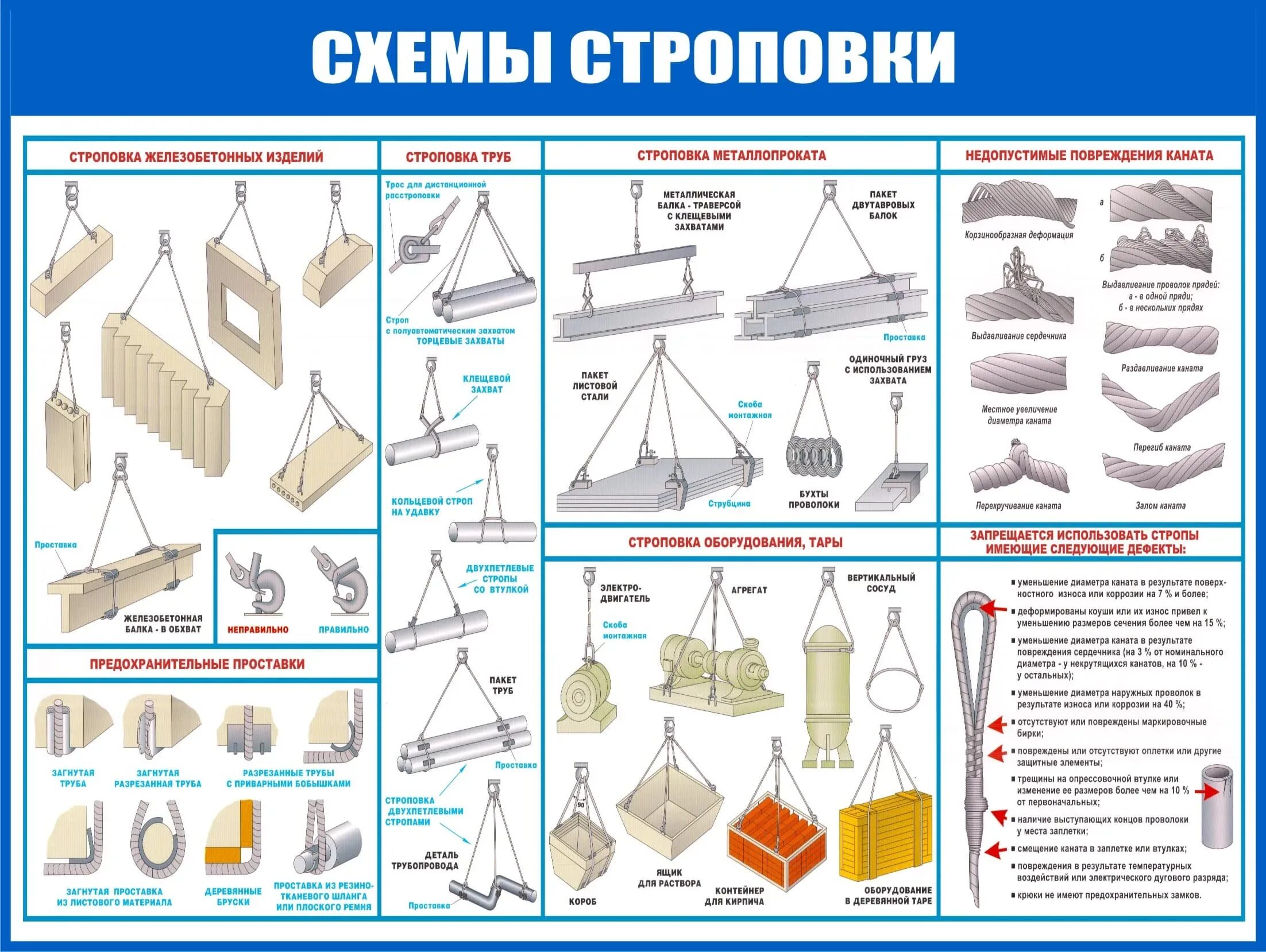 Типовые схемы строповки грузов в машиностроении. Высота схемы строповки материалов. Схема строповки листового металла. Схема строповки труб текстильными стропами. Последовательность строповки грузов