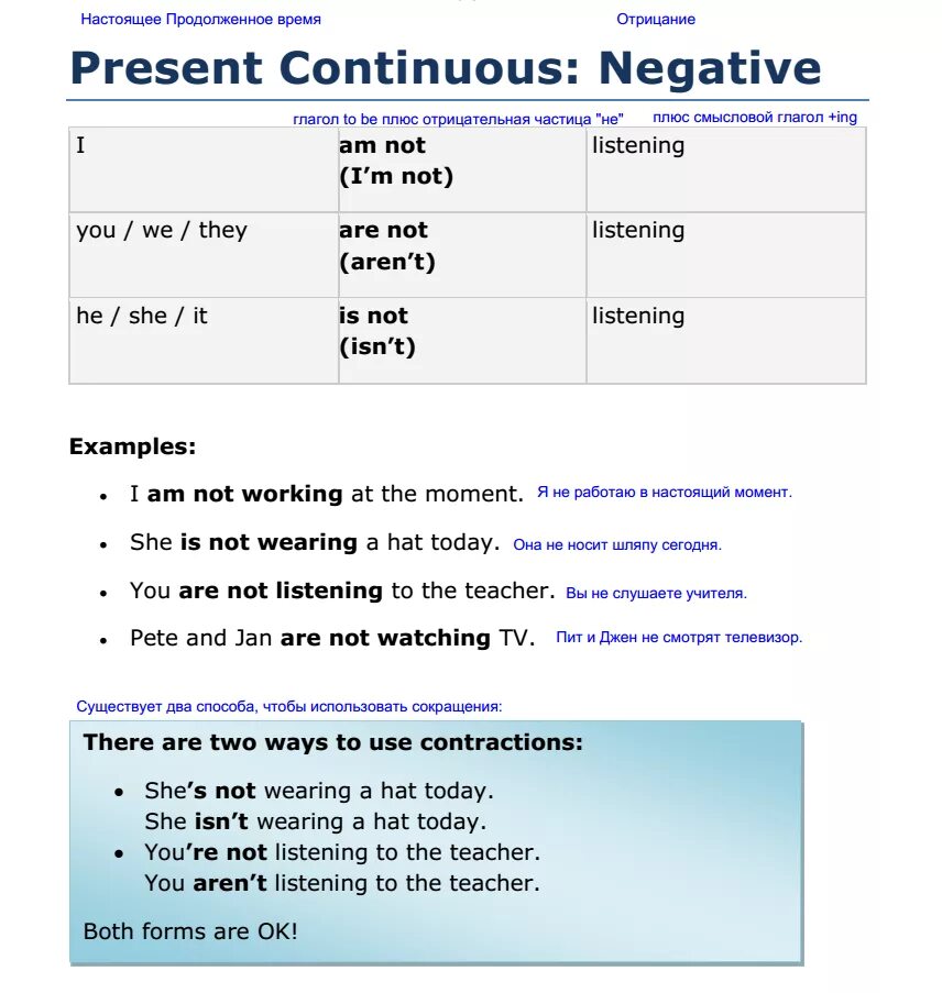 Present continuous listening. Сокращенная форма present continuous. презент континиус негатив. present continuous негатив. отрицание в презент континиус.