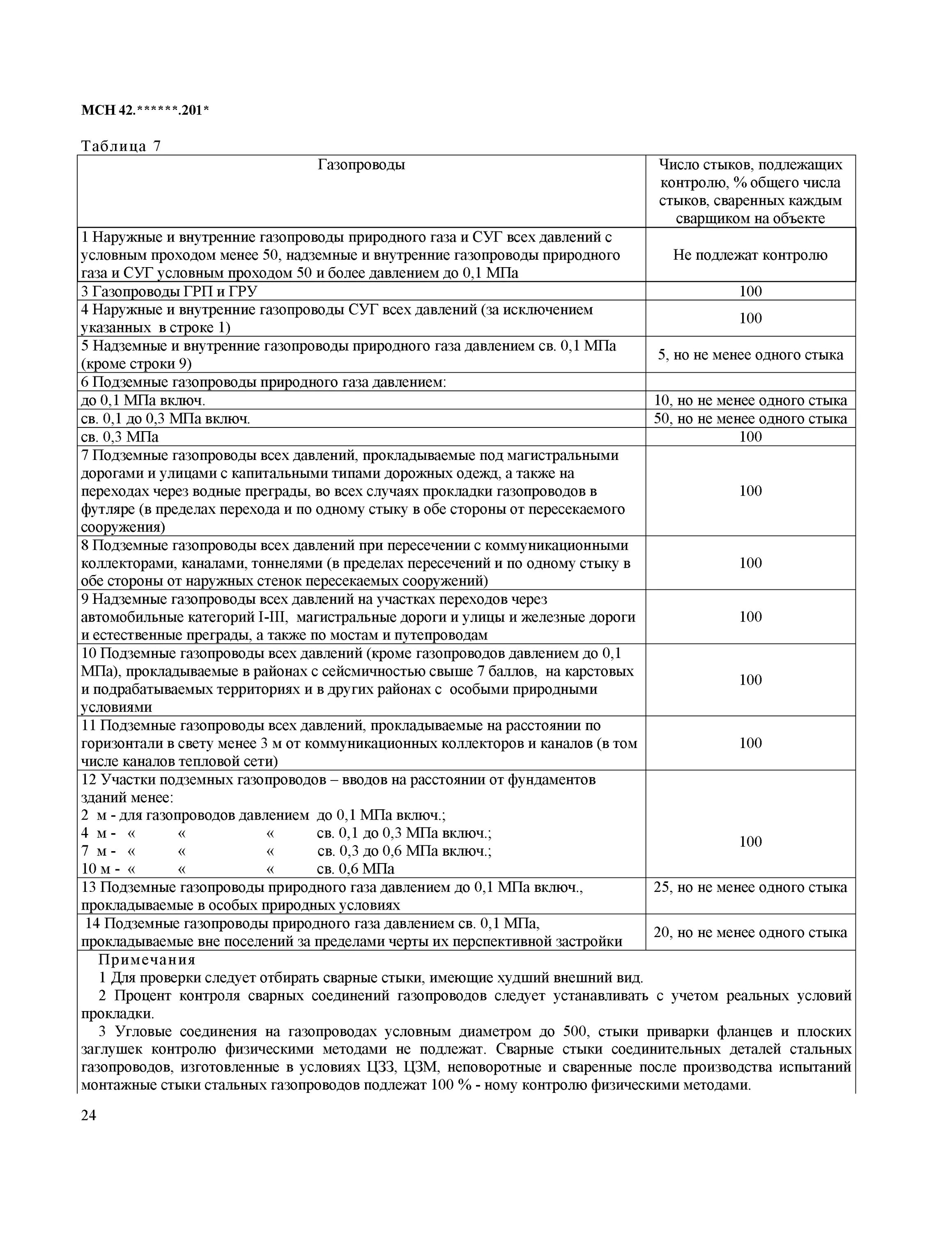 Контроль стыков газопроводов. Контроль сварных стыков газопровода таблица. Число стыков подлежащих контролю. Контроль физическими методами сварных стыков газопроводов.