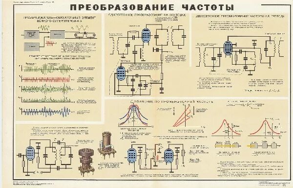 сущность преобразования частоты. функциональная схема преобразования частоты. утроитель частоты трансформатор. преобразовать частоты. преобразование частоты.