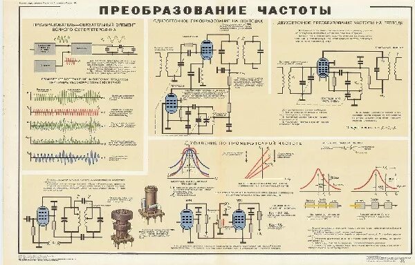 Схема преобразования частоты. Частотное преобразование. Принцип преобразования частоты схема. Принцип действия преобразование частоты. Преобразование частоты переменного