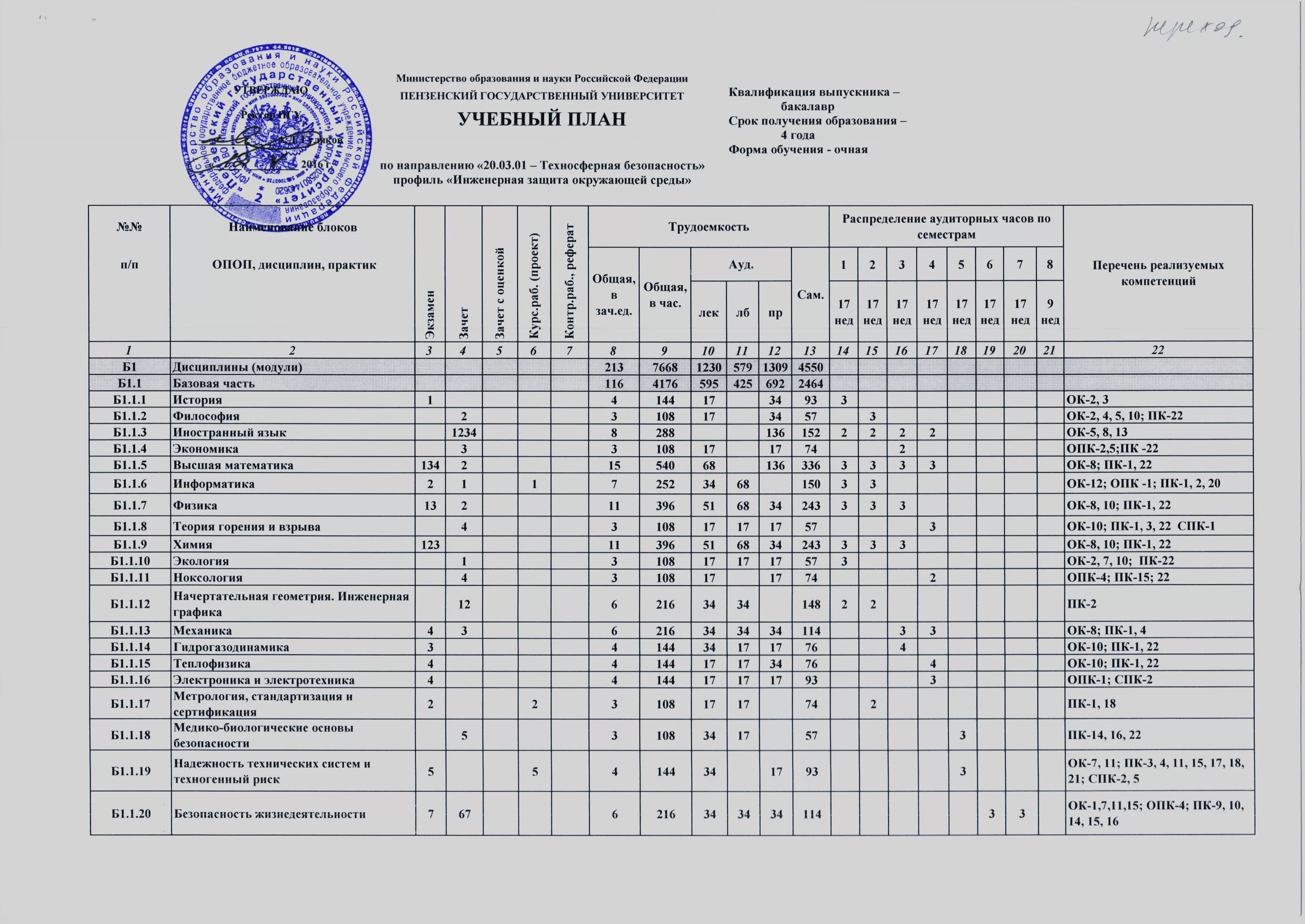 Техническое образование заочно. Учебный план университета. Предметы учебного плана. Учебный план образовательного учреждения. Индивидуальный учебный план в вузе.