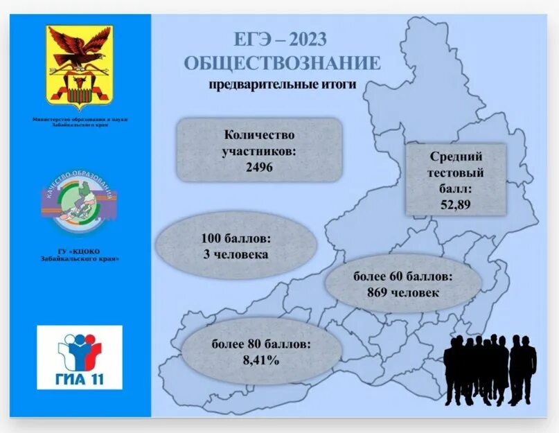 Итоги ЕГЭ 2023. Средний балл ЕГЭ 2023. Средний результат ЕГЭ по обществознанию 2023 Москва. Обществознание сдать. 1 июня егэ 2023