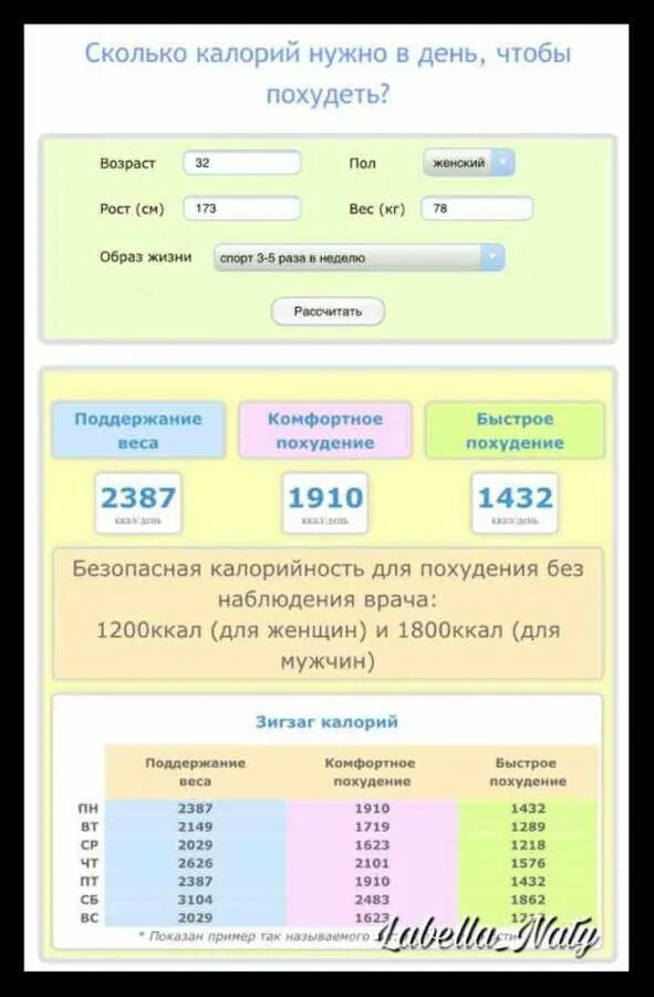 Сколько надо есть калькулятор. Сколько СНУЖНО калорийдля похудения. Калории в день чтобы похудеть. Сколько нужно ккал чтобы похудеть. Сколько калорий надо есть чтобы похудеть.