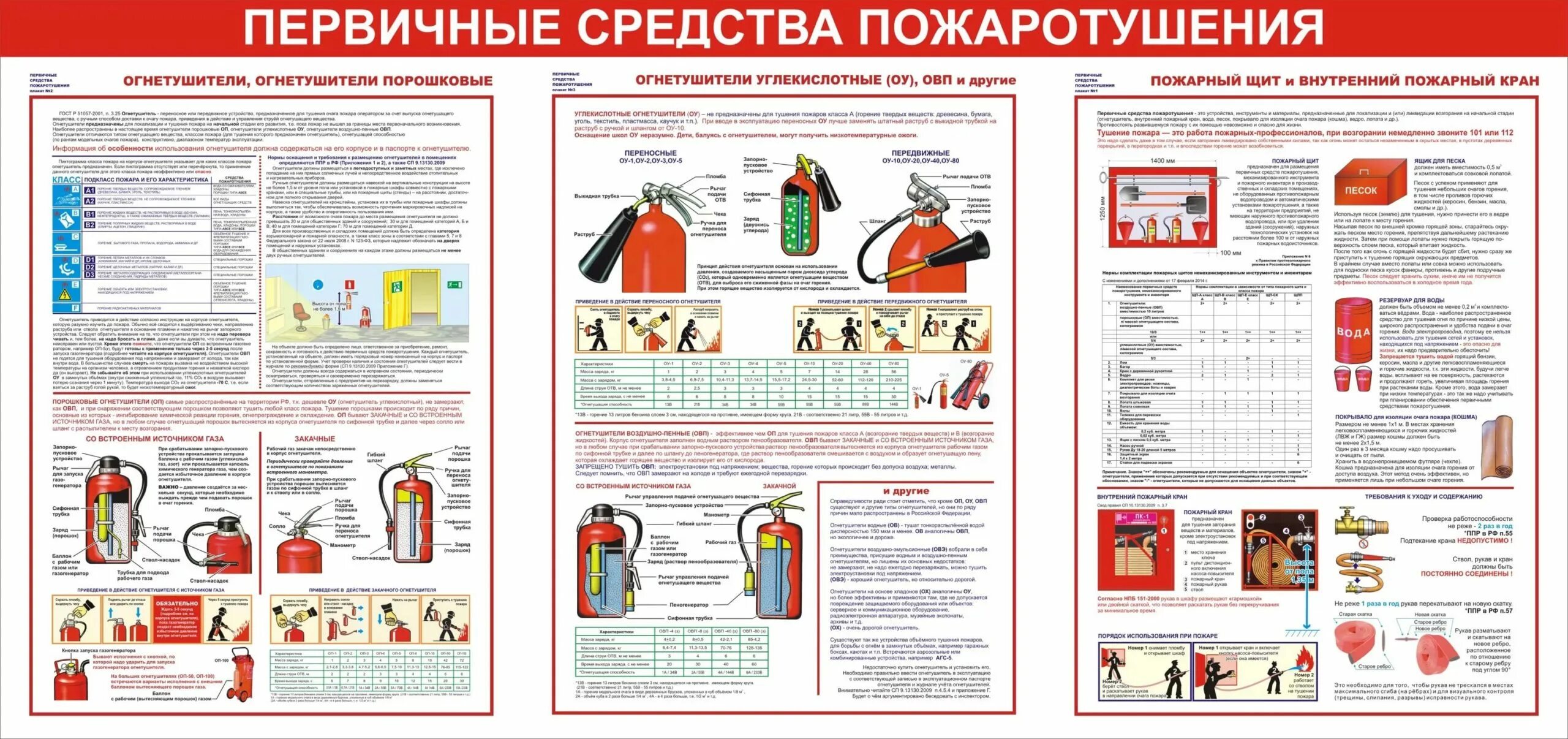 Первичные средства пожаротушения порошковые огнетушители 2021. Первичные средства пожаротушения огнетушители схема. Первичные средства пожаротушения углекислотные огнетушители плакат. Пожарный щит внутренний пожарный кран огнетушители.