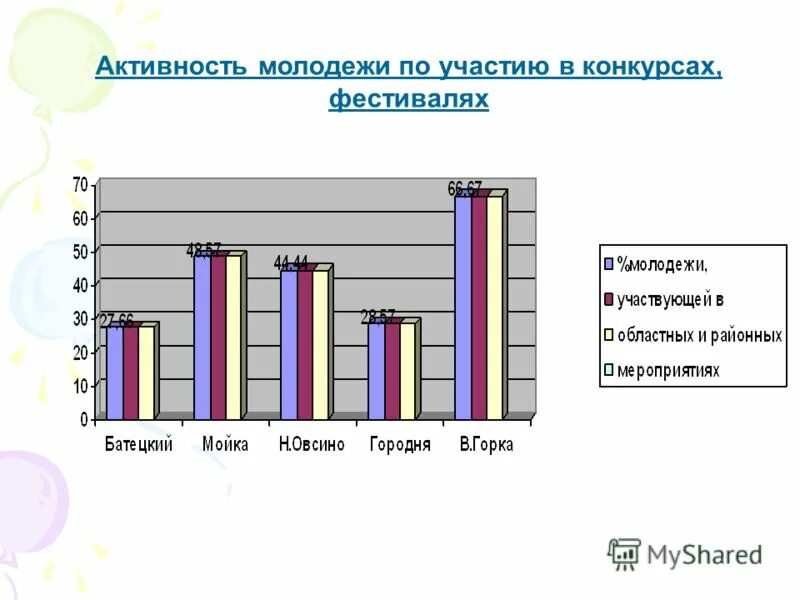 Низкая активность молодежи