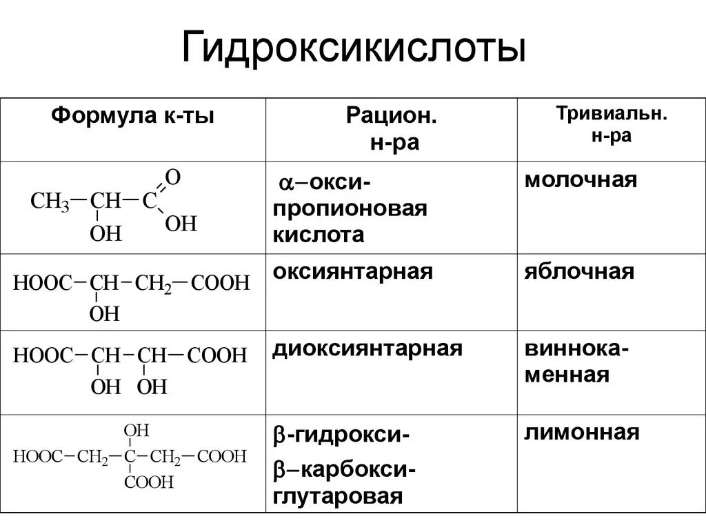 Молочная кислота формула химическая. Молочная кислота структурная формула. Молочная кислота общая формула. Альфа гидроксикислоты карбоновые кислоты. Альфа гидроксикислоты