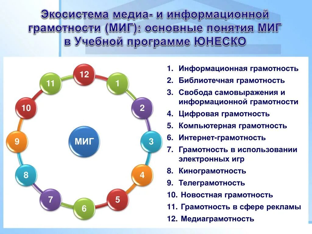 Информационная грамотность. Медиа информационная грамотность. Основные компоненты информационной грамотности. Понятия информационная грамотность.