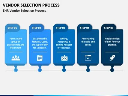 Selection procedure
