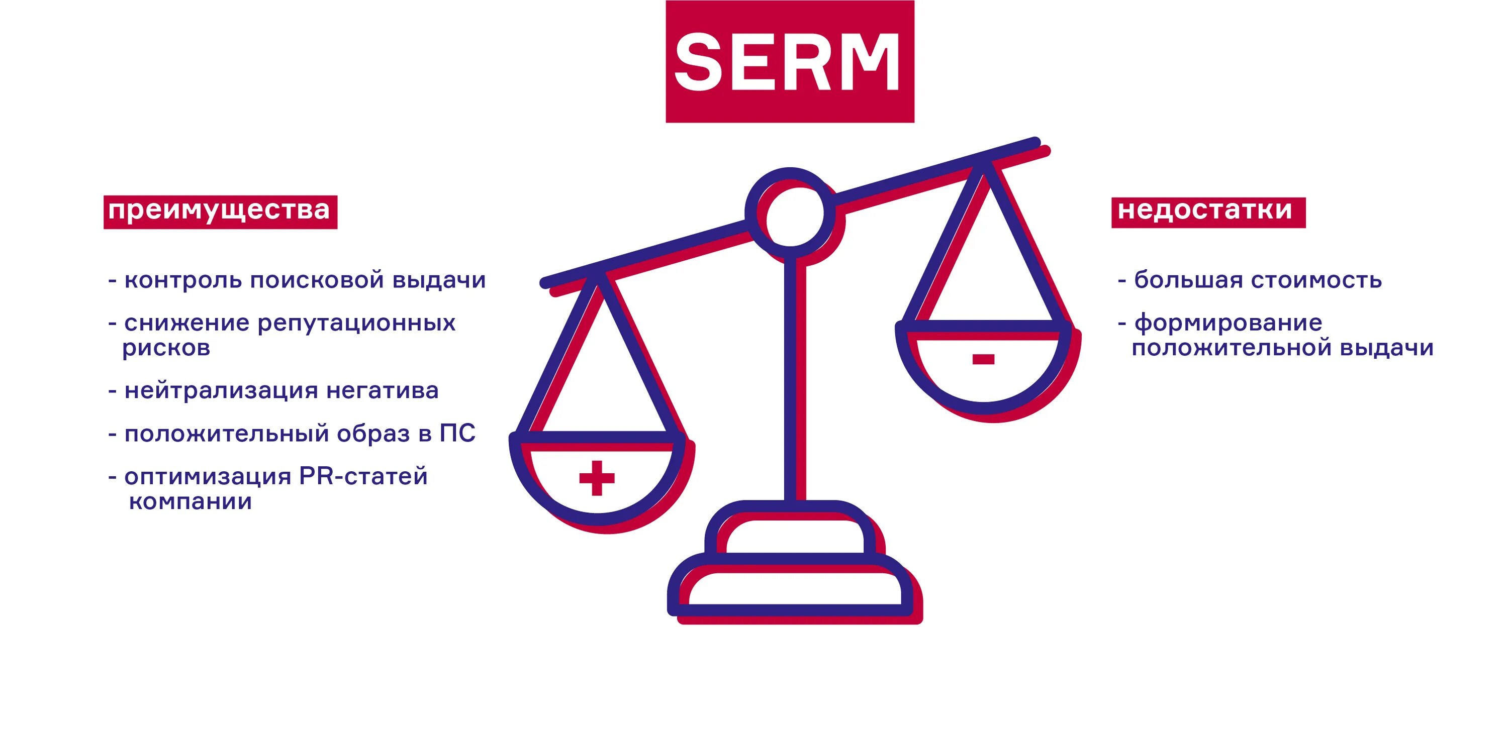 Насколько срочно. ORM И SERM маркетинг. SERM что это в маркетинге. SERM И ORM В чем разница. SERM инструменты.