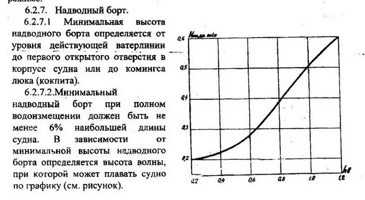 Высота надводного борта