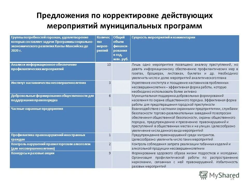 Алгоритм оценки жизненного цикла. Предложения по корректировке структуры организации samsung. План мероприятий 1. Оценочные предложения. Методы оценки предложений.