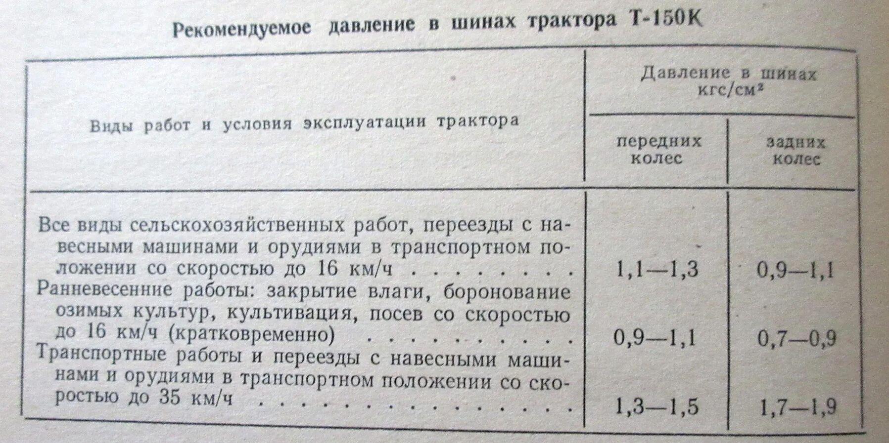 Давление в колесах погрузчика. Давление в тракторных шинах. Давление в задних и передних колесах трактора т 25. Размер покрышки т 150.