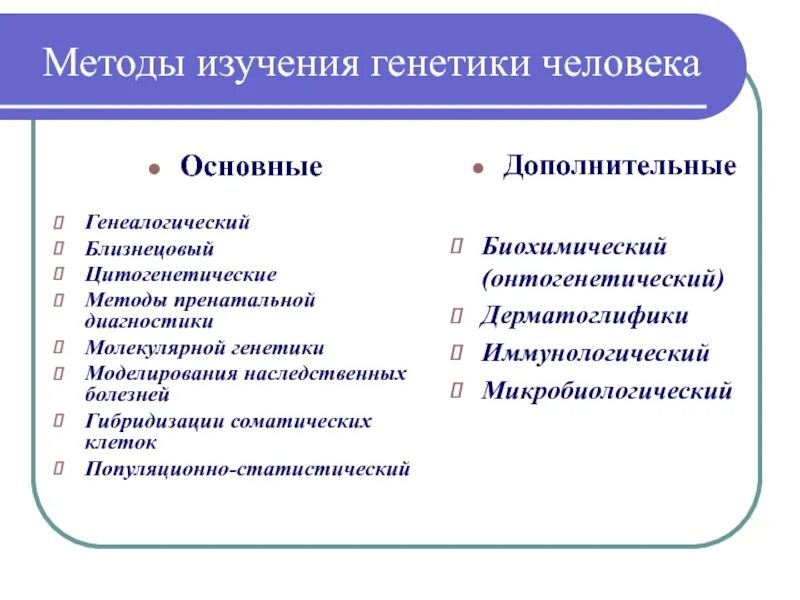 Какой метод генетики используют. Перечислите основные методы генетики человека. Перечислите методы изучения генетики человека.. Методы изучения генетики схема. Вспомогательные методы изучения генетики человека.