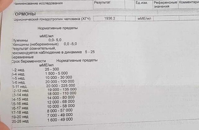 Хорионический гонадотропин анализ. ХГЧ при беременности анализы анализы. Кровь на ХГЧ показатели. Анализ на ХГЧ беременность ранних сроках расшифровка. Таблица внематочной беременности ХГЧ.