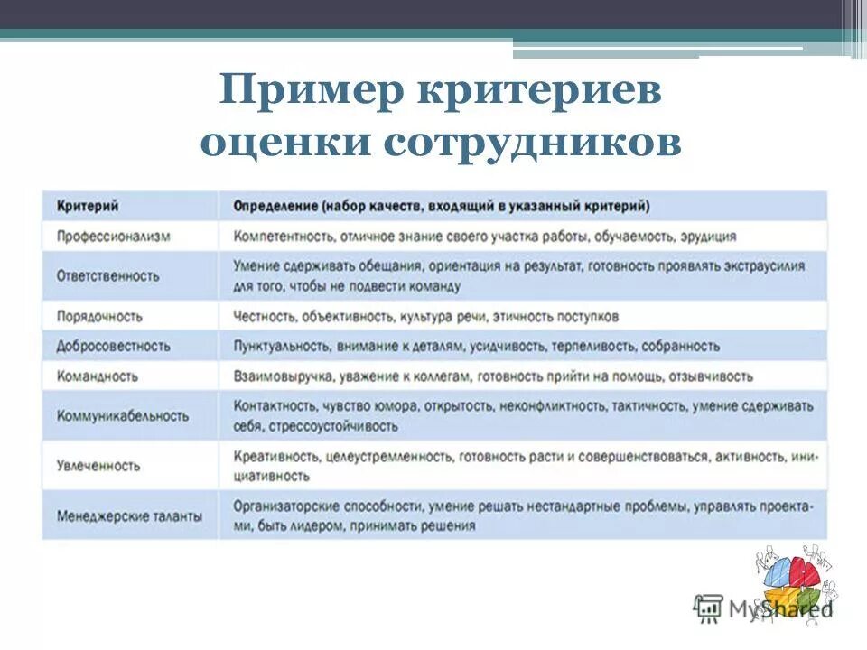 Положительные результаты работника