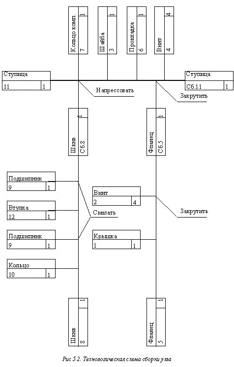 Схема сборки узла. Технологическая схема сборки КШМ. Построение технологической схемы сборки. Технологическая схема сборочного процесса узла. Схема технологического процесса сборки.