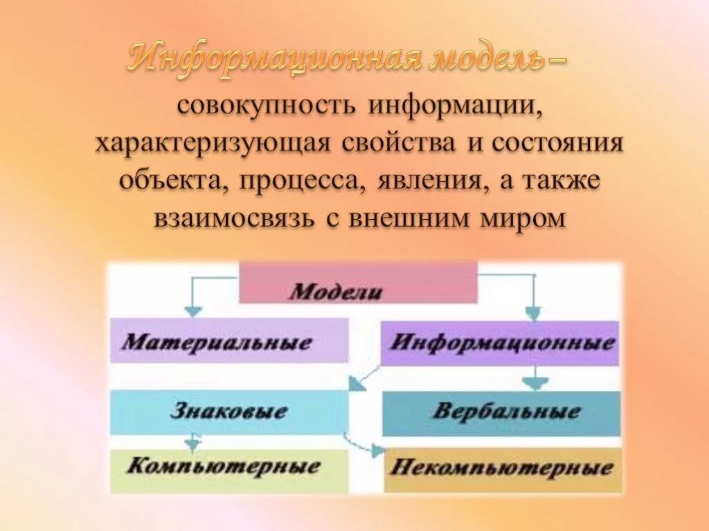 Свойства информационной модели. Модель это совокупность свойств. Информационные модели объектов, процессов или явлений. Информационная модель процесса или явления пример. Как называется совокупность информации