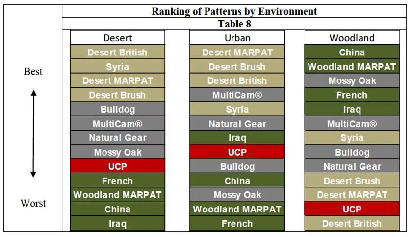 Unknown environment tabular. Код цвета камуфляжа. милитари цвет код. environment таблица. камуфляж multicam urban.