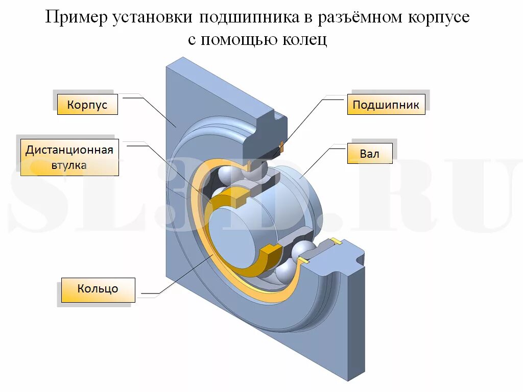 Фиксация подшипника стопорным кольцом. Монтаж двух подшипников 11204 на вал. Установочная прорезь наружного кольца подшипника. Крепление подшипника на валу и в корпусе. Как крепятся подшипники