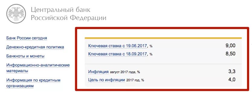 Ставка пени цб рф на сегодня