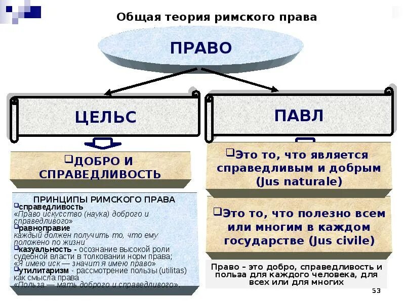 Право действий в римском праве. Виды обязательств в римском праве. Обязательства по римскому праву. Основания возникновения обязательств по римскому праву.