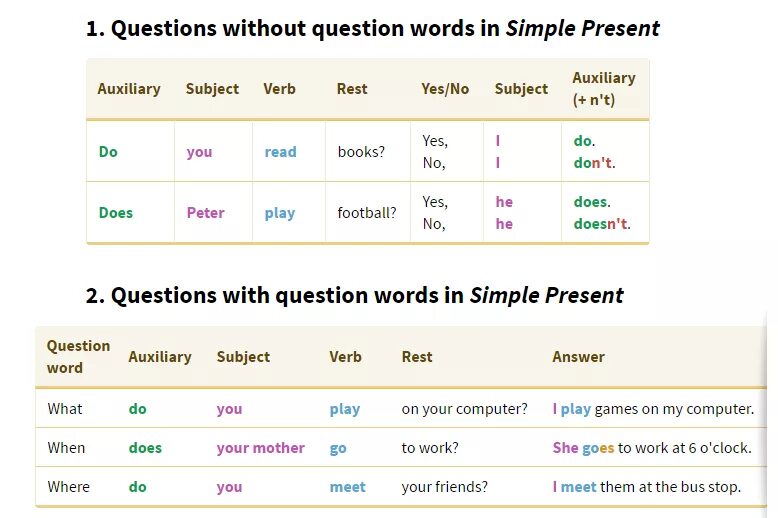 Complete the question with the auxiliary verb. Questions without auxiliaries правила. questions with and without auxiliaries. questions with and without auxiliaries worksheets. questions without auxiliaries worksheet.