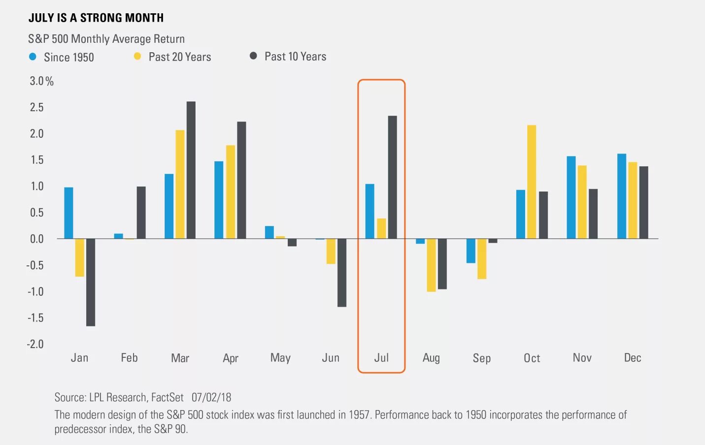 Average return. Lpl financial расшифровка. average returns of the us stocks by months of the year. recycling month by month in countries.