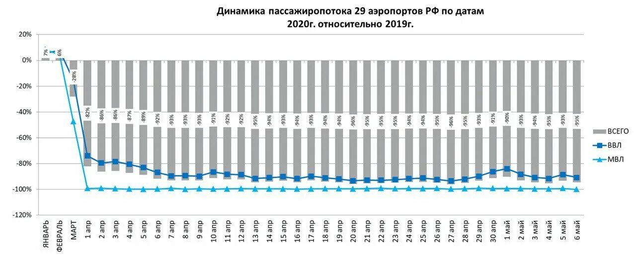 Пассажиропоток это количество пассажиров впр 8 ответы. Динамика пассажиропотока. Аэропорты России по пассажиропотоку. Пассажиропоток в аэропорту. Пассажиропоток аэропорта Сочи.