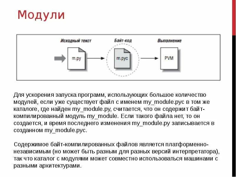 Модули приложения используются для. Исходный модуль. Модуль в тексте. Модуль в программировании. Модули программы.