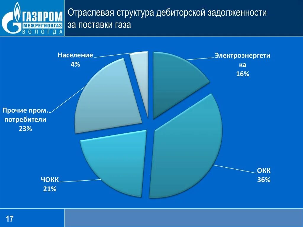 Отраслевой. Отраслевая структура Турции. Отраслевая структура Египта. Диаграмма отраслевой структуры хозяйства центральной России. Структура отраслевого портала.