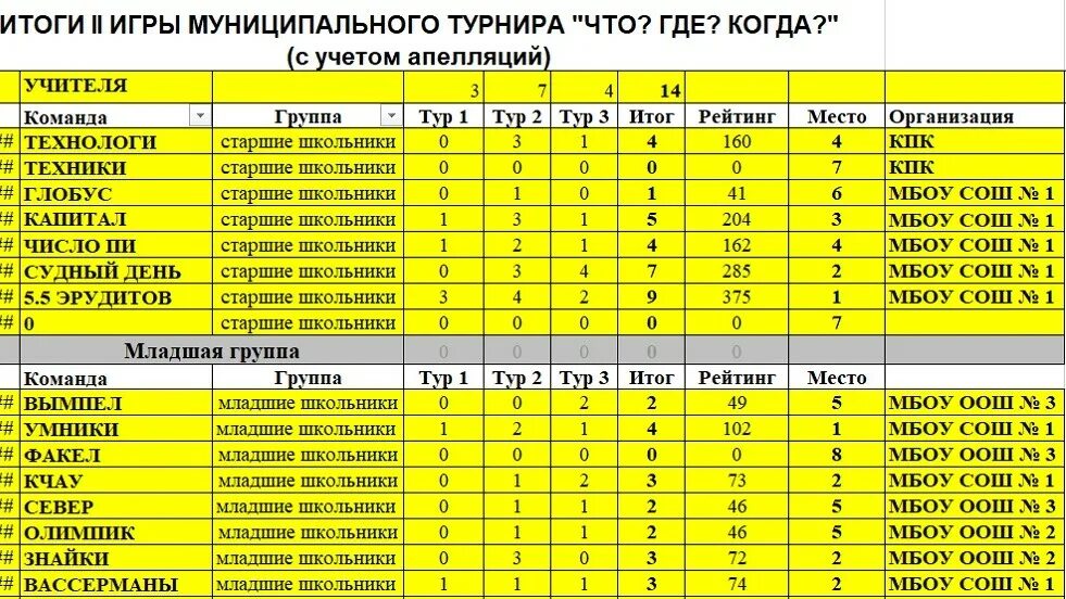 Результаты игр 13