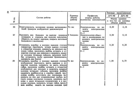 Нормы времени на судах