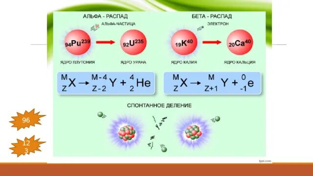 Распад магния. Радиоактивные превращения Альфа и бета распад. Альфа бета гамма распад физика. Альфа бета Альфа бета распад. Альфа распад и бета распад.
