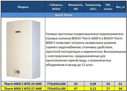 Газовая колонка рейтинг надежности